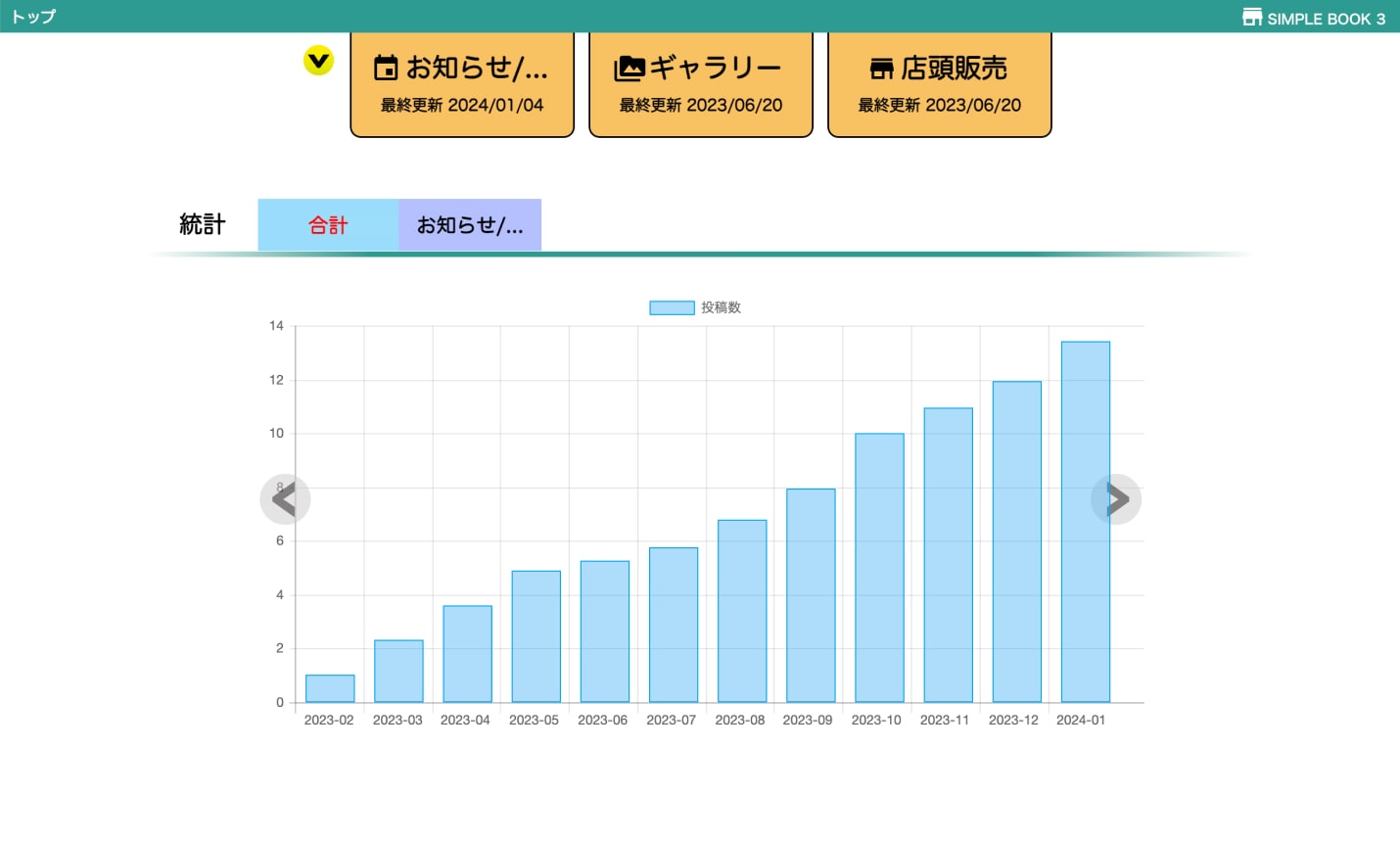 SIMPLE BOOK Ver.3 Management Dashboard Image