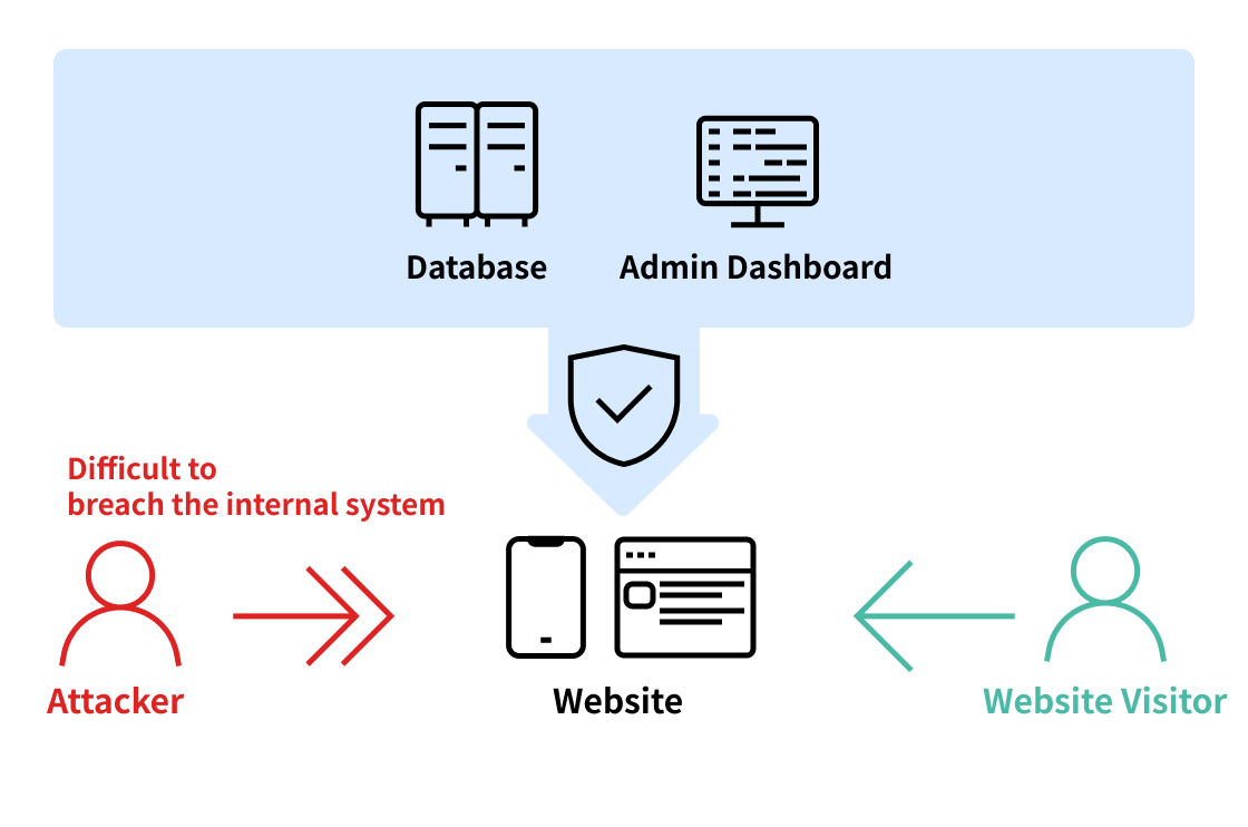 Headless CMS Image