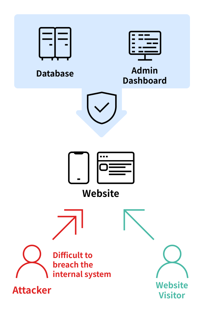 Headless CMS Image